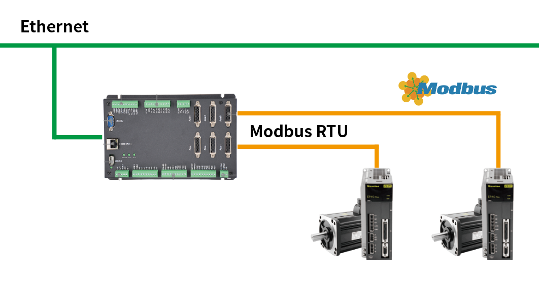 通過(guò)Modbus RTU讀取邁信伺服電機(jī)絕對(duì)位置